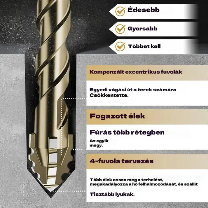 🛠🛠【6 db-os】【4+5+6+8+10+12 mm】Nagy szilárdságú 6 élű excentrikus fúrófej készlet-4350621